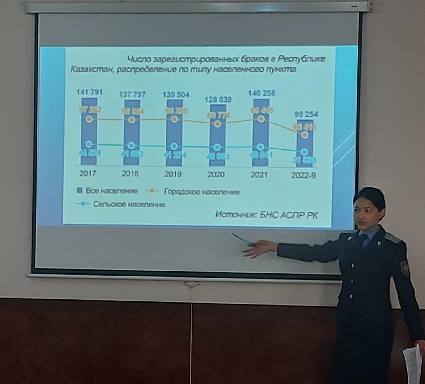 Guest lecture of a master's student of the Academy of Law Enforcement Agencies at the State Duma of the Republic of Kazakhstan for students of the 